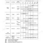 Hyundai R140LC-7, R140LCD-7, R140LCM-7 recommended oil and fluid capacity chart with ambient temperature ranges.