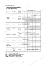 hyundai-r140lc-7-r140lcd-7-r140lcm-7-hydraulic-excavator-service-manual-exploded-view-54.webp Hyundai R140LC-7, R140LCD-7, R140LCM-7 recommended oil and fluid capacity chart with ambient temperature ranges.