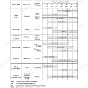 Hyundai R140LC-7, R140LCD-7, R140LCM-7 recommended oil and fluid capacity chart with ambient temperature ranges.
