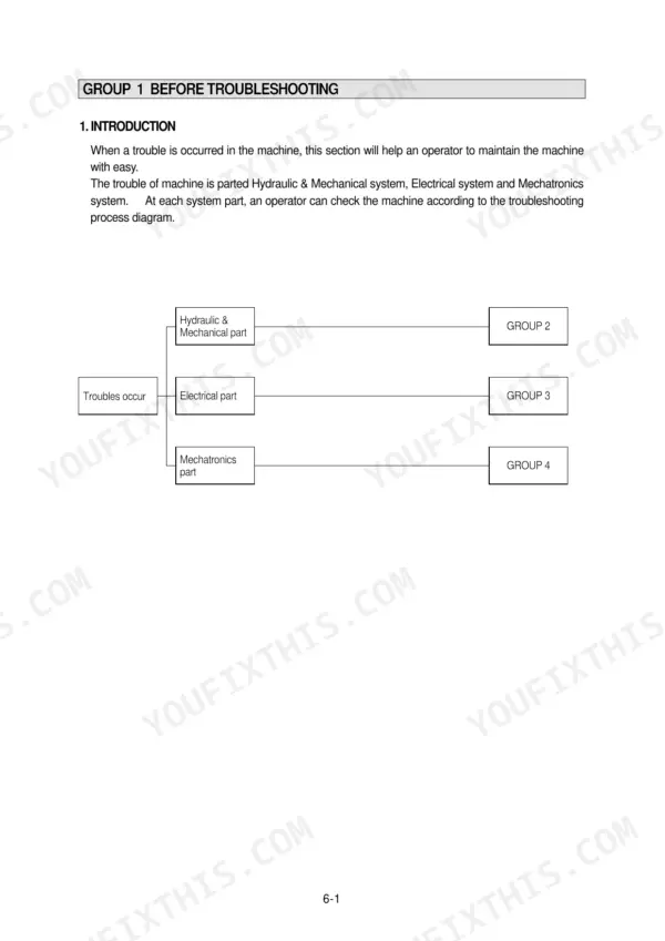Hyundai R140LC-7, R140LCD-7, R140LCM-7 troubleshooting flow chart for hydraulic, electrical, and mechatronics systems.