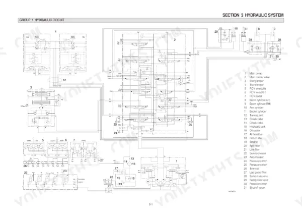 Hyundai R160LC-7 hydraulic circuit diagram showing main pump, control valves, and component legend for Section 3.