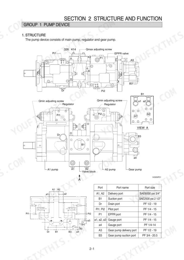Hyundai R160LC-9, R160LCD-9, R180LC-9, R180LCD-9, R180NLC-9 pump device structure diagram, port locations, and size table.