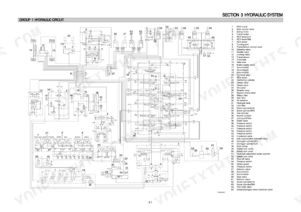 Hyundai R170W-7 hydraulic circuit diagram showing main control valve, pumps, and component list for Section 3.