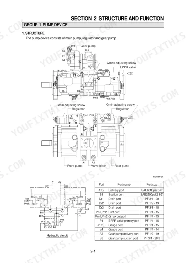 Hyundai R170W-7 pump device structure diagram, hydraulic circuit, and port size specification table.