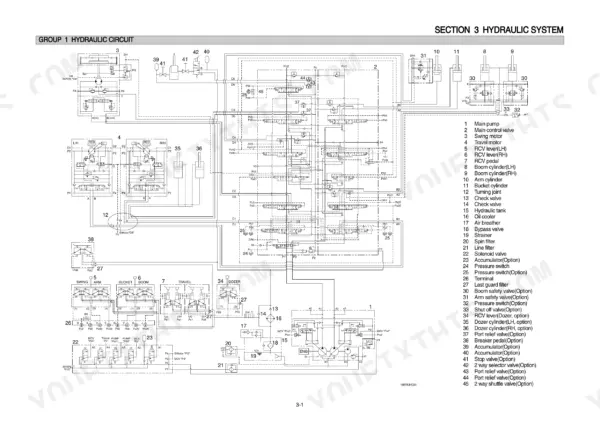 Hyundai R180LC-7A, R180NLC-7A hydraulic circuit diagram showing main pump, control valve, and component legend.