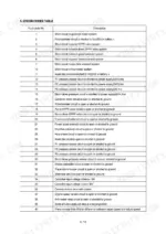 hyundai-r210lc-7-crawler-excavator-service-manual-error-codes-285.webp Hyundai R210LC-7 service manual error codes table listing fault codes 1 through 40 and their descriptions.