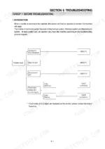hyundai-r210lc-7-crawler-excavator-service-manual-troubleshooting-316.webp Hyundai R210LC-7 troubleshooting process flow diagram for hydraulic, electrical, mechatronics, and fault code systems.