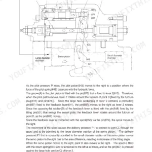 Hyundai R210LC-7 hydraulic flow reducing function diagram showing servo piston, pilot piston, and feedback lever operation.
