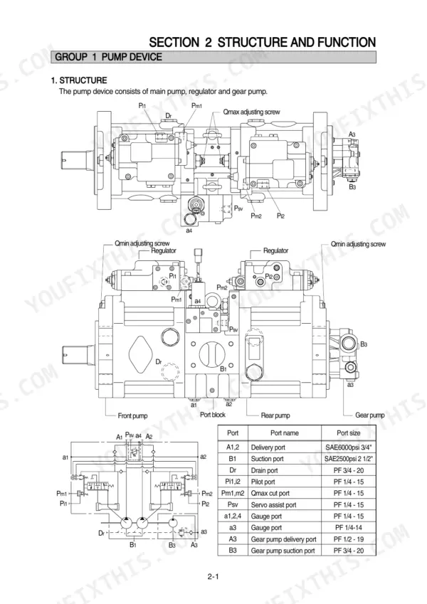 Hyundai R210LC-7, R210LC-7 LONG REACH main pump structure diagram, port locations, and hydraulic port size table.