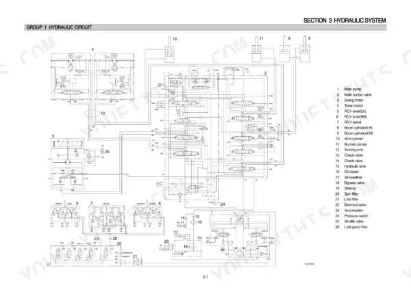 Hyundai R210LC-7H, R220LC-7H hydraulic circuit diagram showing main pump, control valve, and component legend.