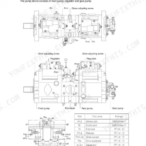 Hyundai R290LC-7 main pump structure diagram, regulator, gear pump, and hydraulic port size specification table.