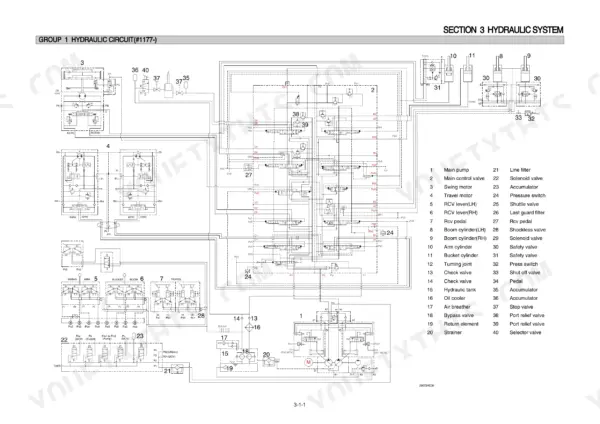 Hyundai R290LC-7 hydraulic circuit diagram showing main pump, control valve, and component legend for system #1177-