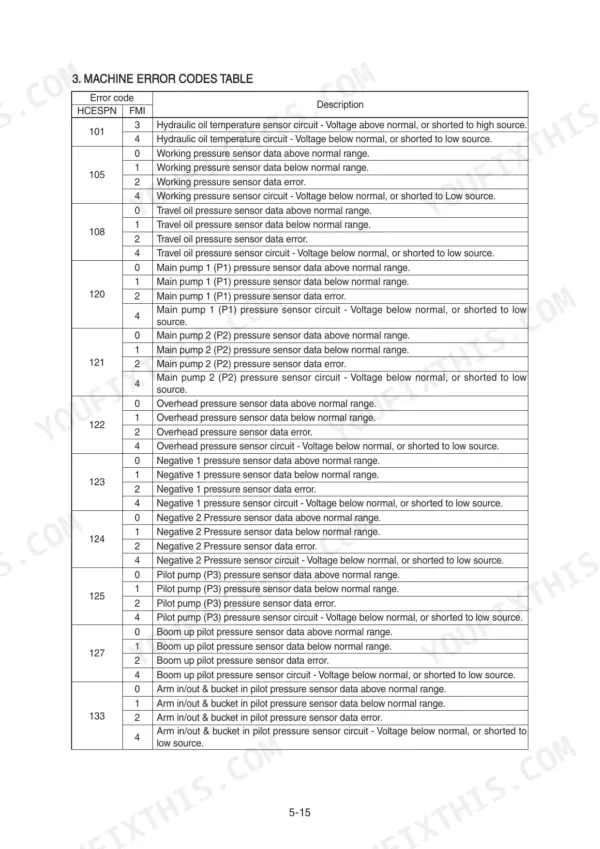 Hyundai R290LC-9 service manual page on page 287.