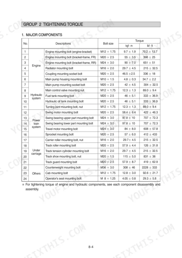 Hyundai R290LC-9 tightening torque table on page 441.