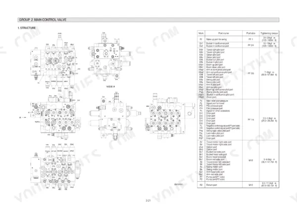 Hyundai R320LC-7 main control valve structure diagrams and port tightening torque specification table.