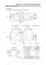 hyundai-r320lc-9-r320nlc-9-hydraulic-excavator-shop-manual-system-diagram-43.webp Hyundai R320LC-9, R320NLC-9 pump device structure diagram, port identification table, and hydraulic schematic.