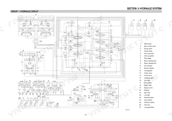 Hyundai R360LC-7 hydraulic circuit diagram showing main pump, control valve, and cylinder connections with component legend.