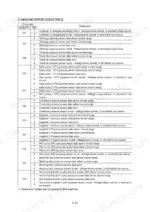 hyundai-r380lc-9-hydraulic-excavator-service-manual-error-codes-220.webp Hyundai R380LC-9 machine error codes table listing HCESPN codes 101-133 for hydraulic and pressure sensors.