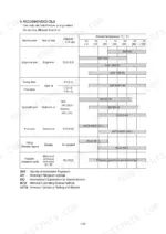 hyundai-r380lc-9-hydraulic-excavator-service-manual-exploded-view-36.webp Hyundai R380LC-9 recommended oils and fluids chart with capacity, service points, and ambient temperature ranges.