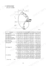 hyundai-r380lc-9-hydraulic-excavator-service-manual-specs-23.webp Hyundai R380LC-9 working range diagram and specifications table for 6.5m boom with various arm lengths and digging forces.