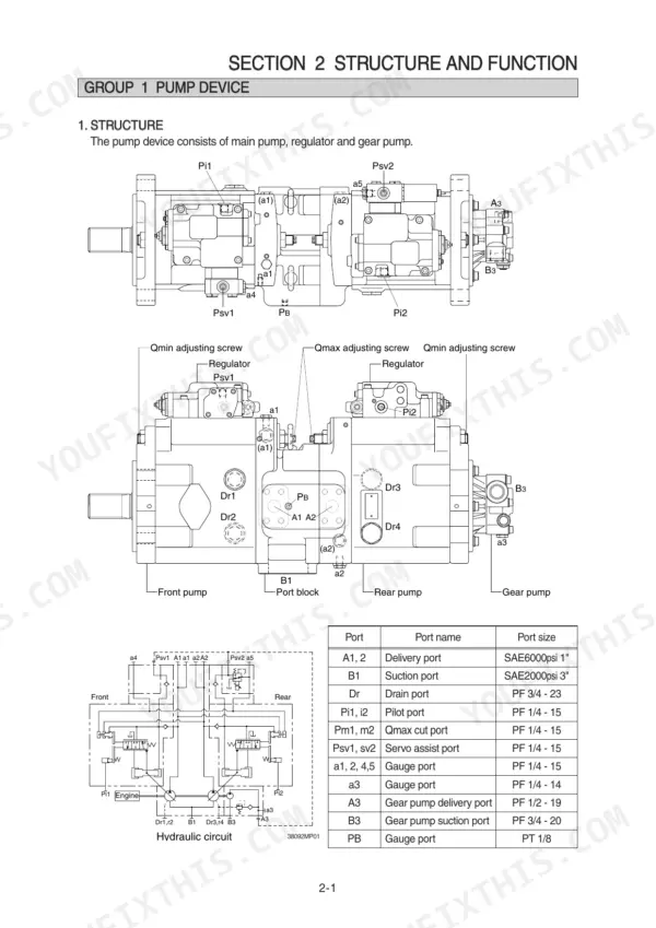 Hyundai R380LC-9 main pump device structure, hydraulic circuit diagram, and port size specification table.