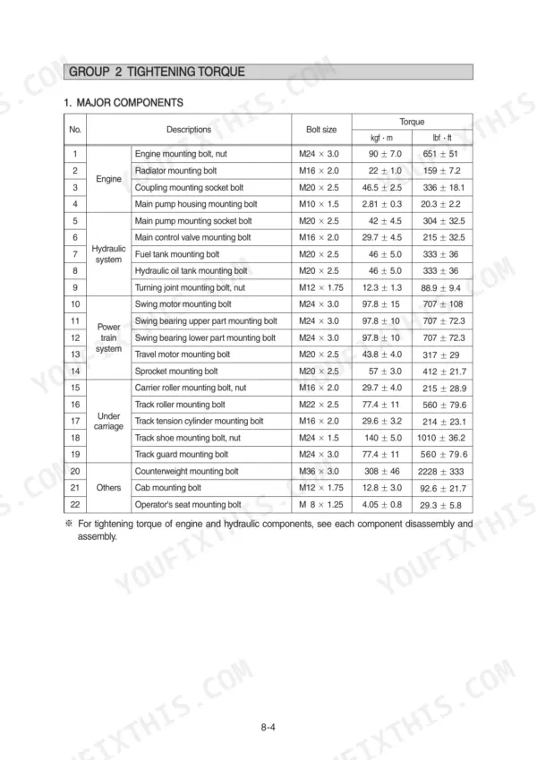 Hyundai R380LC-9 service manual table listing tightening torque specifications for major engine, hydraulic, and powertrain bolts.
