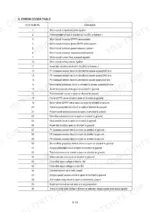 hyundai-r450lc-7-hydraulic-excavator-shop-manual-error-codes-239.webp Hyundai R450LC-7 error codes table listing electrical circuit faults, sensor issues, and controller voltage descriptions.