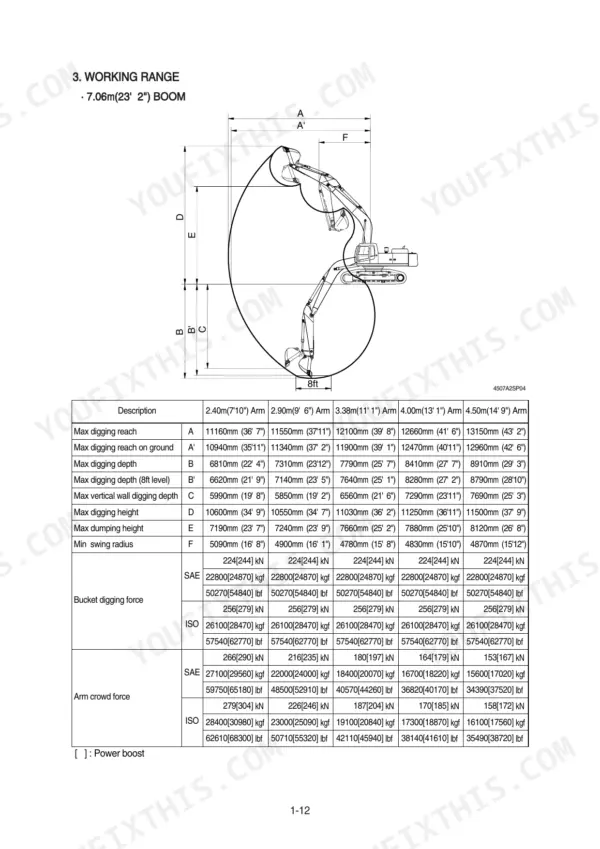 Hyundai R450LC-7A, R500LC-7A working range diagram and specifications table for 7.06m boom and various arm lengths.