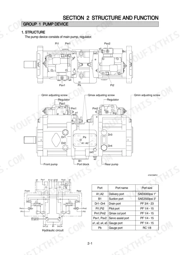 Hyundai R450LC-7A, R500LC-7A main pump device structure, hydraulic circuit diagram, and port specification table.