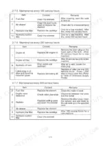 hyundai-robex-15-7-hydraulic-excavator-service-manual-hydraulic-20.webp Hyundai Robex 15-7 maintenance schedule tables for 100, 250, and 500 service hour intervals.
