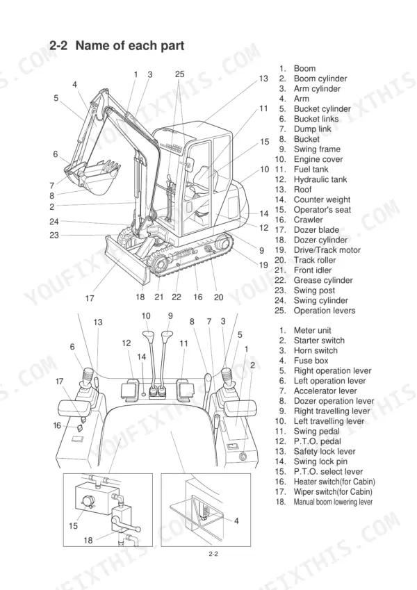Hyundai Robex 15-7 parts diagram showing excavator components, operator controls, fuse box, and manual boom lowering lever.