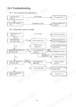 hyundai-robex-15-7-hydraulic-excavator-service-manual-troubleshooting-108.webp Hyundai Robex 15-7 hydraulic system troubleshooting flowchart for operational failure and weak power issues.