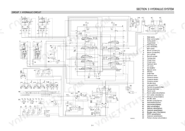 Hyundai R480LC-9, R520LC-9 hydraulic circuit diagram with component legend and system flow.