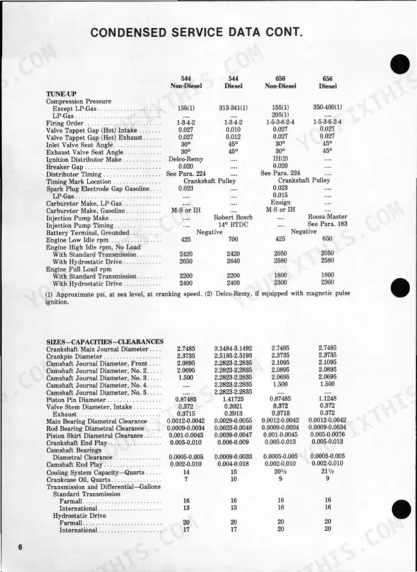 International Harvester 544, 656, 666, 686, Hydro 70, Hydro 86 condensed service data, tune-up specs, and clearances table.