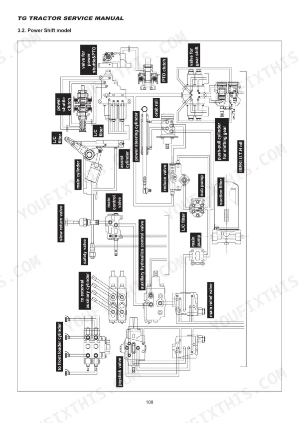 Iseki TG5330, TG5390, TG5470 hydraulic system diagram showing pumps, valves, cylinders, and filters for power shift.