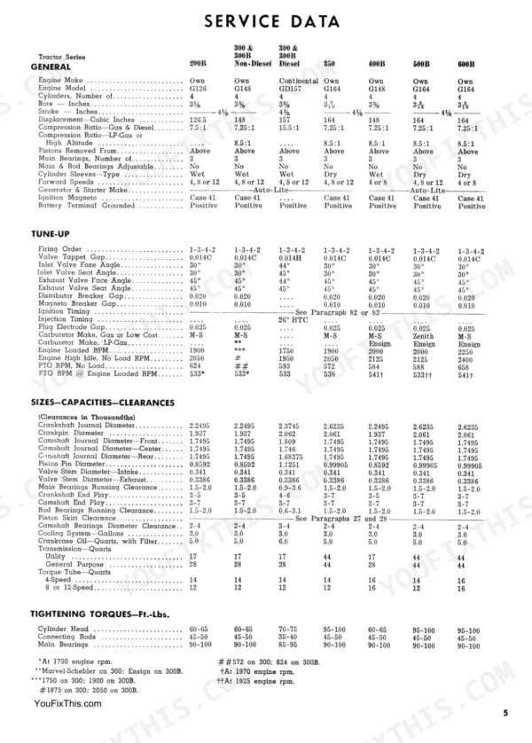 J. I. Case 200B, 300, 300B, 350, 400B, 500B, 600B service data table with engine specs, tune-up, clearances, and torque settings.