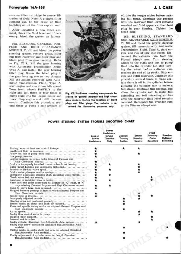 J.i.case 400-815B manual: Power steering bleeding procedures, Fig. C514 component diagram, and system troubleshooting chart.