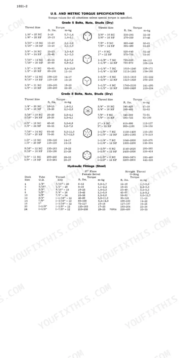 J I Case 450 CRAWLER torque specifications table for Grade 5 and 8 bolts, nuts, studs, and steel hydraulic fittings.
