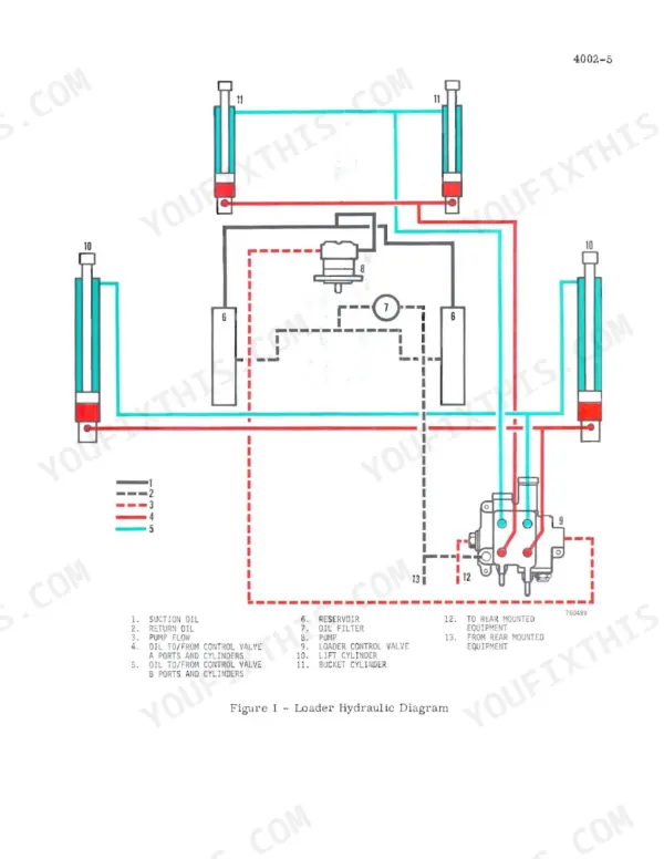 J I Case 480C, 480C LOADER BACKHOE hydraulic diagram showing loader control valve, lift and bucket cylinders, and pump flow.