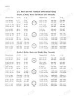 j-i-case-480c-loader-backhoe-service-manual-torque-25.webp J I Case 480C, 480C LOADER BACKHOE torque specifications table for Grade 5 and Grade 8 bolts, nuts, and studs in US and metric.