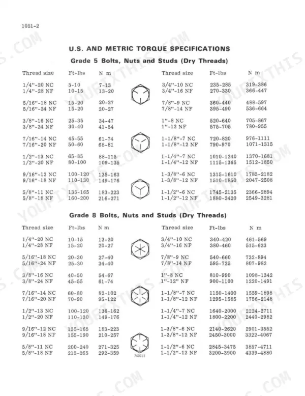 J I Case 480C, 480C LOADER BACKHOE torque specifications table for Grade 5 and Grade 8 bolts, nuts, and studs in US and metric.