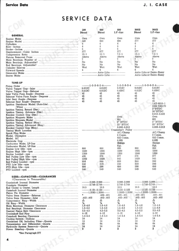 J.i. Case 500 Diesel, 600 Diesel, 600 LP-Gas, 900B Diesel, 900B LP-Gas, 500-600-900B service data table for engine specs and tune-up.