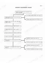 j-i-case-580c-loader-backhoe-loader-backhoe-service-manual-9-66017-troubleshooting-30-1.webp J I Case 580C Loader Backhoe engine diagnosis flow chart for troubleshooting starting, running, and oil pressure issues.