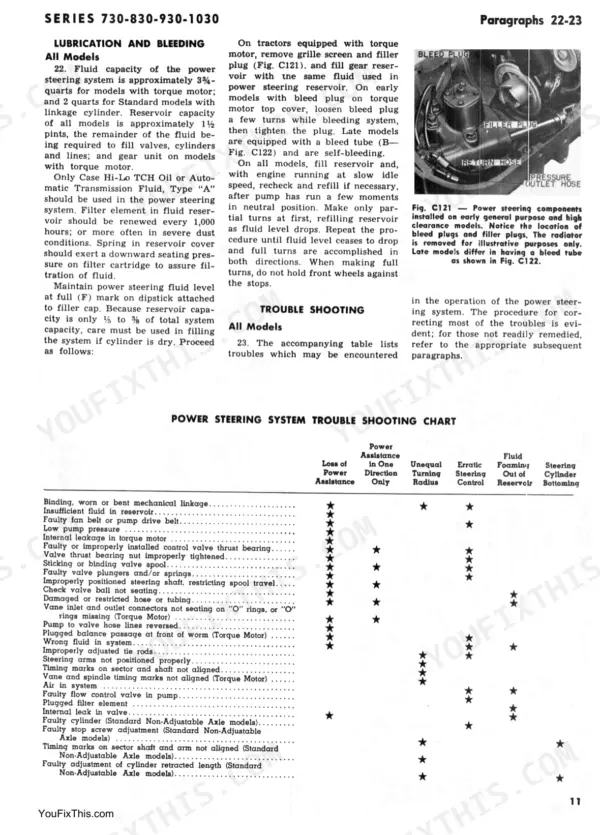 J. I. Case 730, 830, 930, 1030 power steering lubrication, bleeding procedures, and troubleshooting chart.