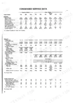 j-i-case-770-to-1175-tractor-shop-manual-specs-4.webp J.i. Case 770, 870, 970, 1070, 1090, 1170, 1175 condensed service data table for engine specs, tune-up, and liquid capacities.