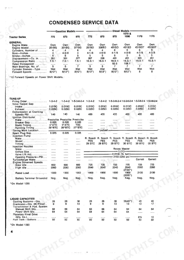 J.i. Case 770, 870, 970, 1070, 1090, 1170, 1175 condensed service data table for engine specs, tune-up, and liquid capacities.