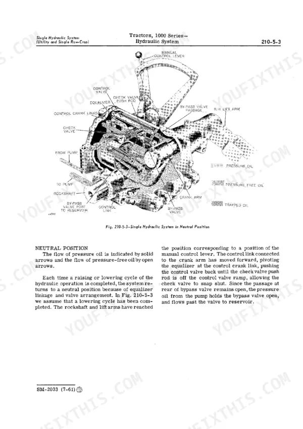 John Deere 1010 RU, 1010 RUS, 1010 RS, 1010 U, 1010 R, 1010 O, 1010 Row-Crop Utility hydraulic system neutral position diagram.