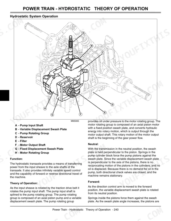 John Deere 102, 105, 115, 125, 135, 145, 155C, 190C, John 100 Series hydrostatic power train diagram.