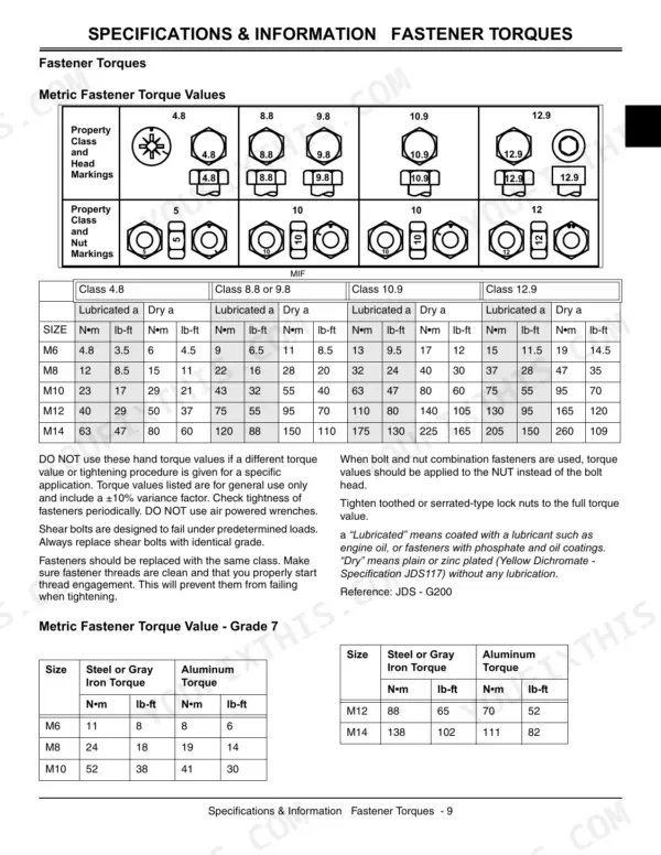 John Deere 102, 105, 115, 125, 135, 145, 155C, 190C, John 100 Series metric fastener torque specification tables