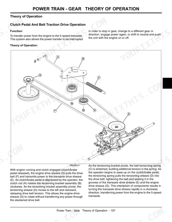 John Deere 102, 105, 115, 125, 135, 145, 155C, 190C, John 100 Series power train gear theory of operation diagram